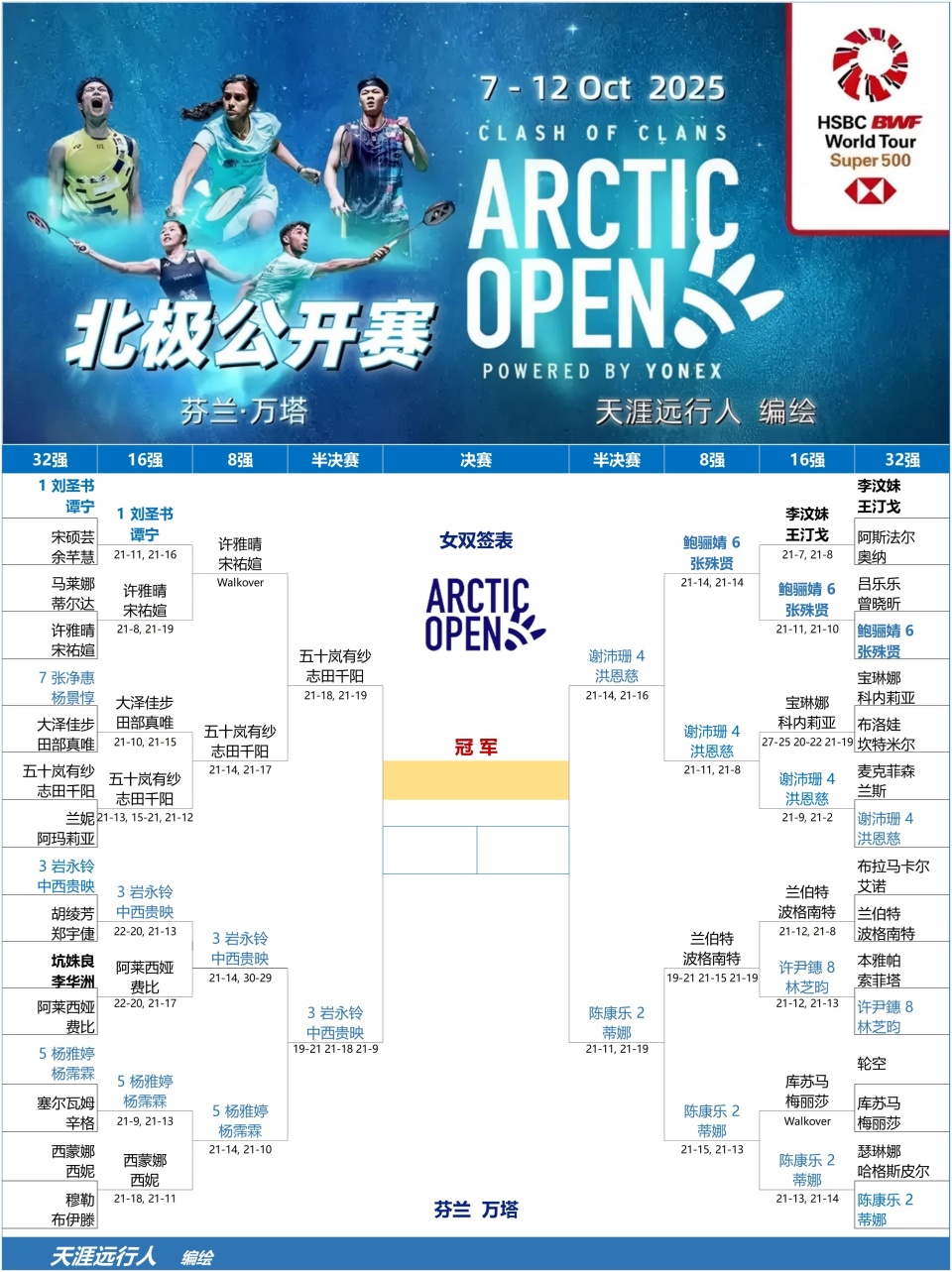 魏雅欣, fvBL, 复仇