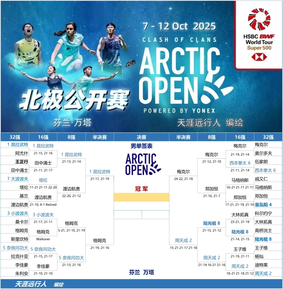 无缘混双半, ZXxjJ